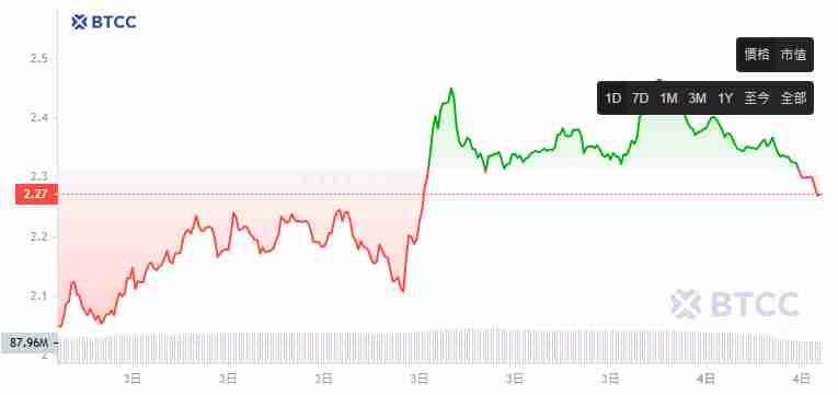 MORPHO币是什么？MORPHO币价分析及未来展望